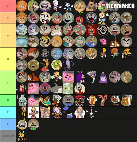 cuphead character|cuphead character tier list.